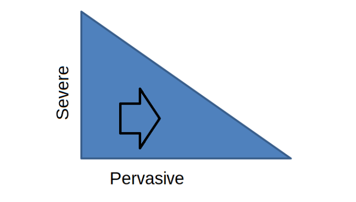 Severe or Pervasive Harassment in Colorado